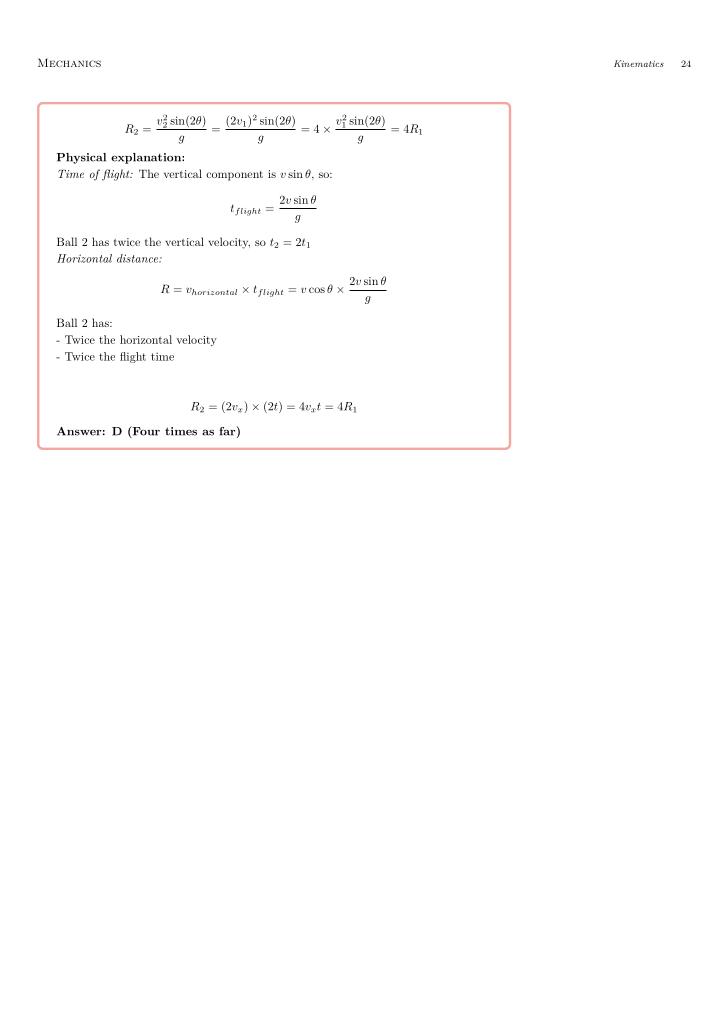 SPC — By Topic — sample page