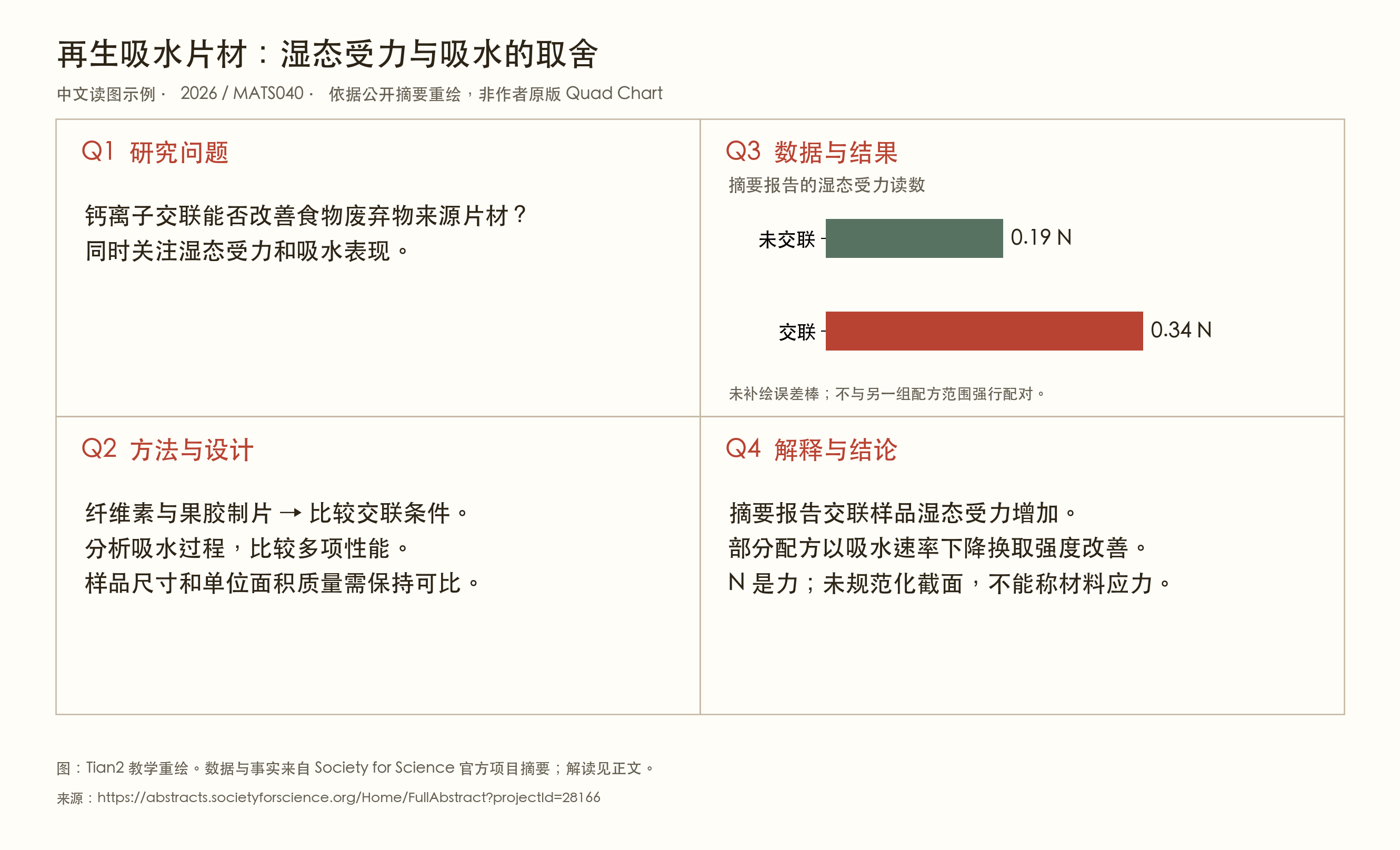再生片材四区教学图,保留湿态受力的牛顿单位及吸水取舍