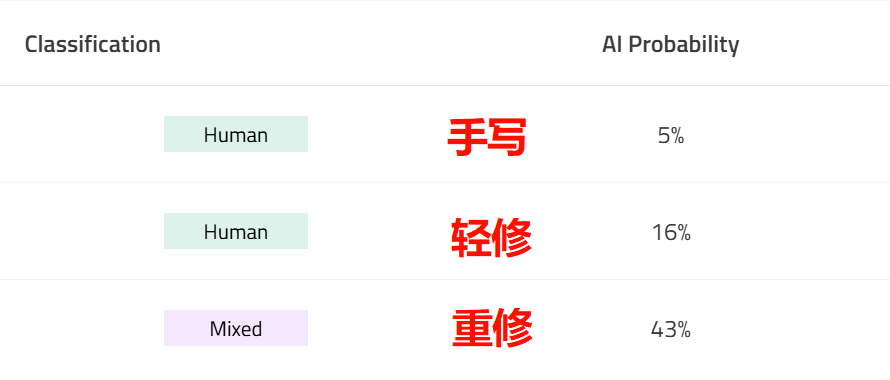 文书1 GPTZero检测结果