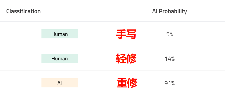 文书3 GPTZero检测结果