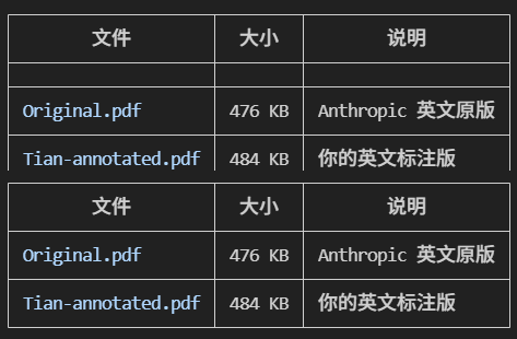 英文原版标注笔记