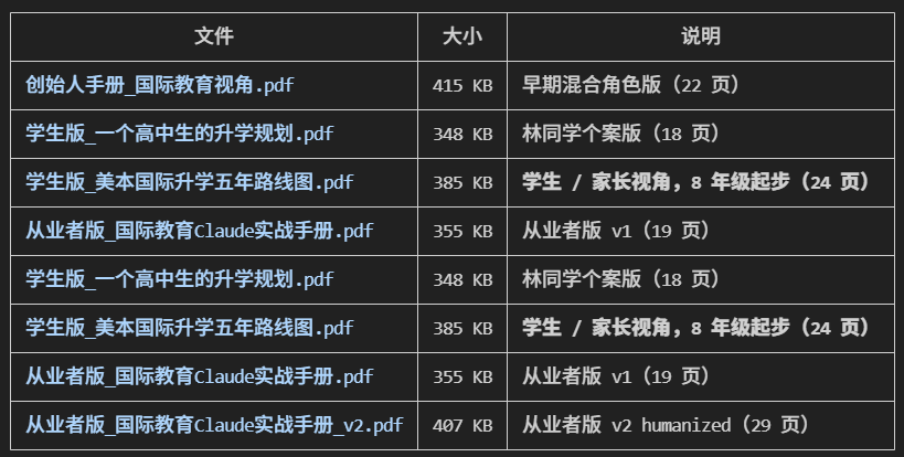 国际教育视角衍生版