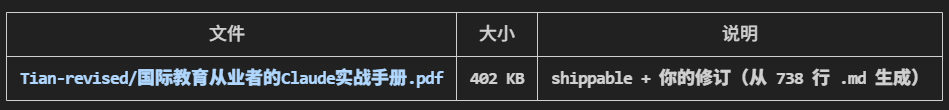 修订版目录