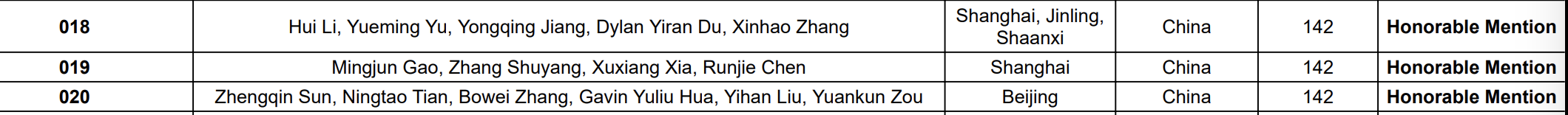 PUEC成绩截图