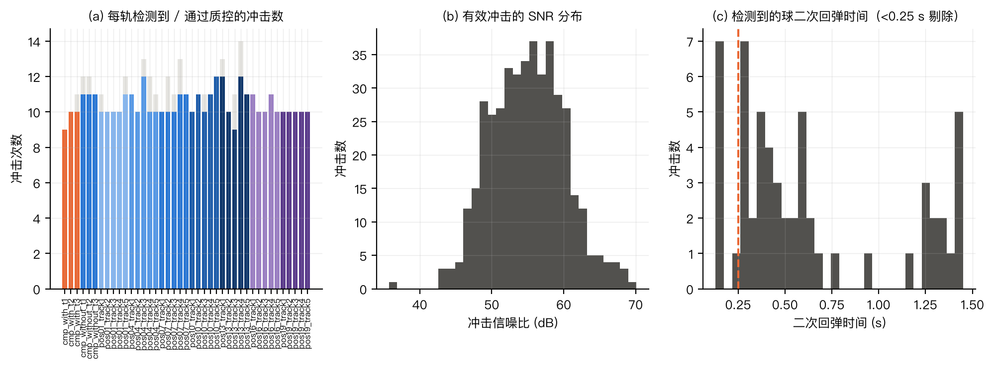 图 3 质控